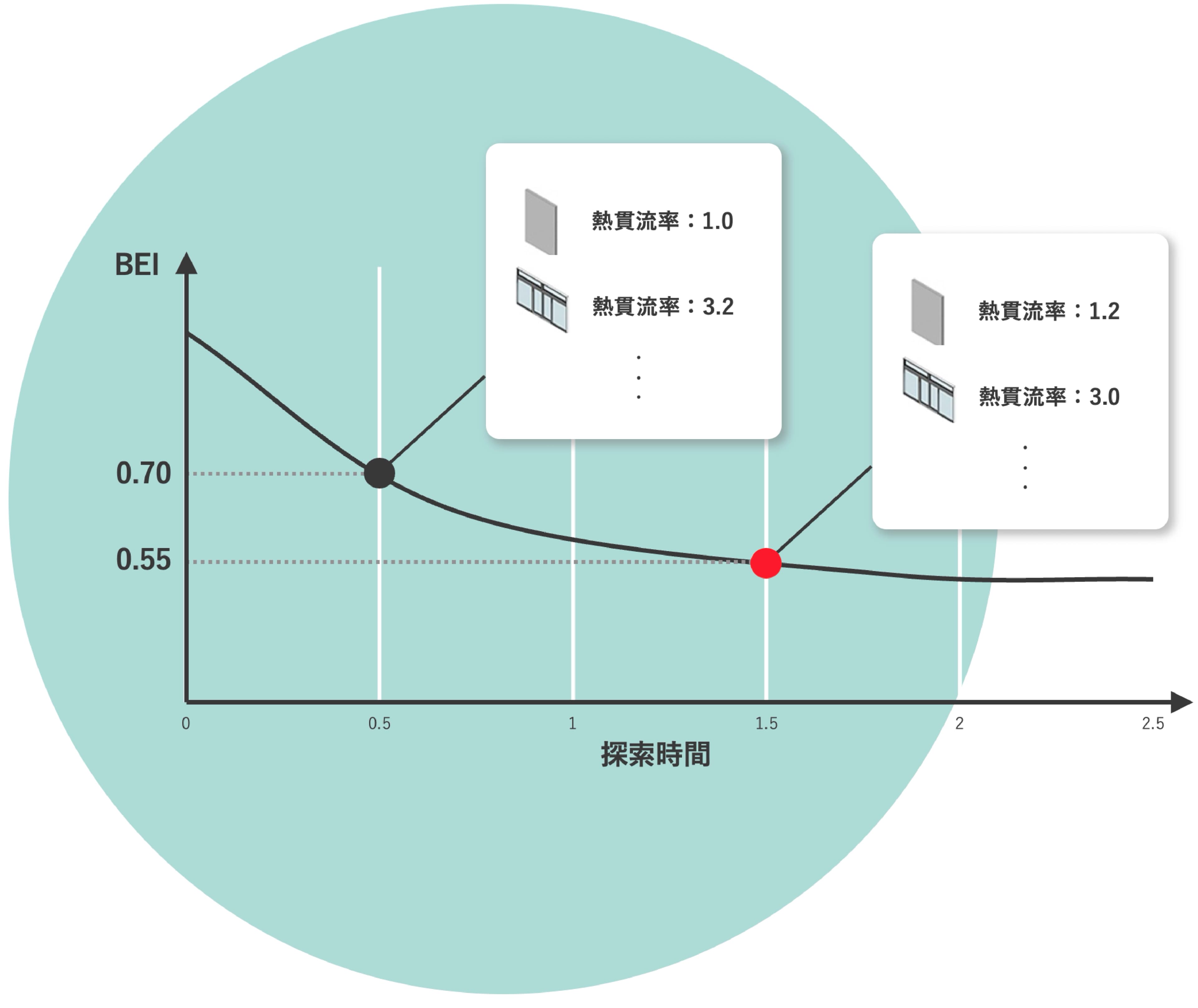 Graph Image